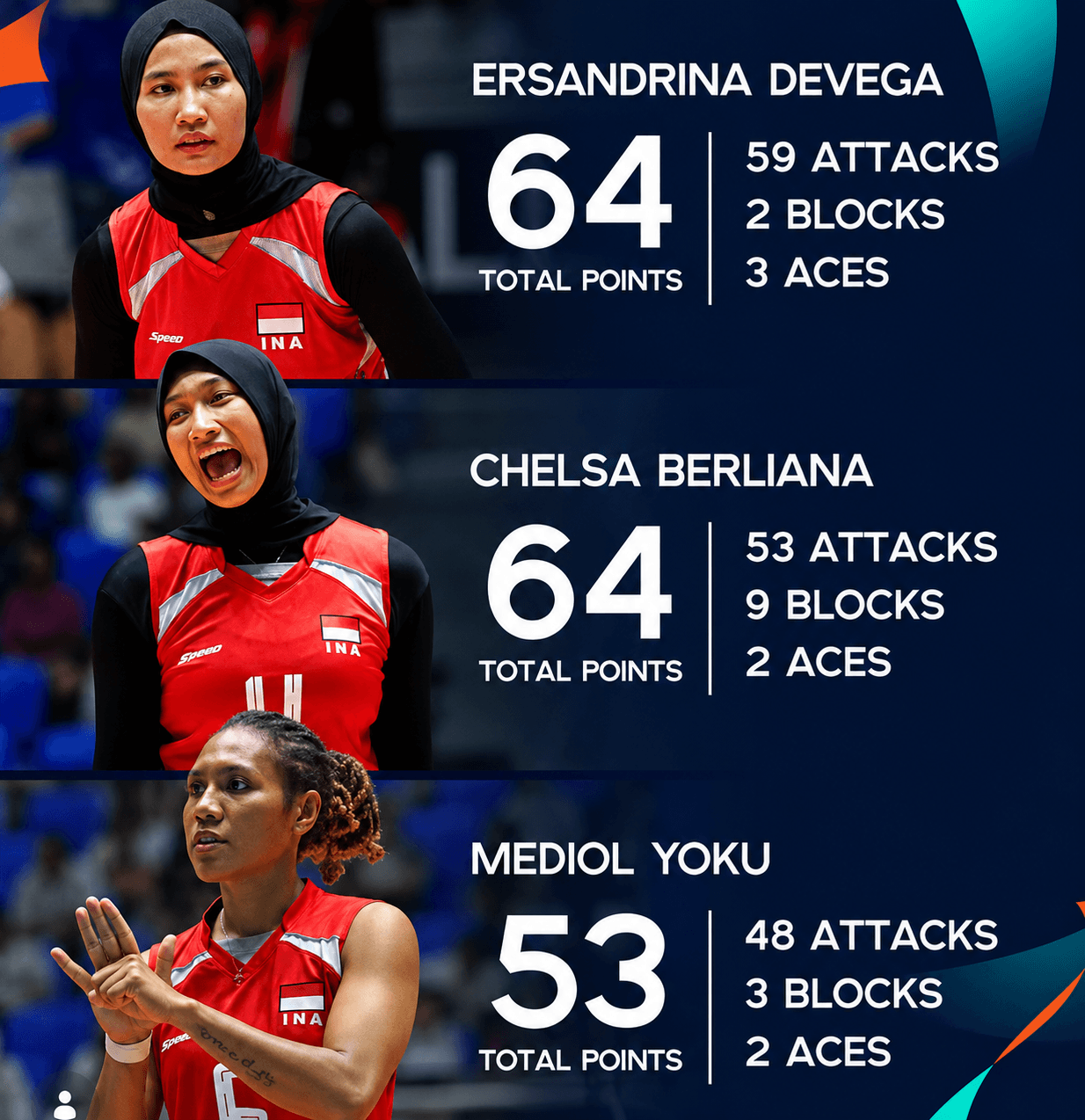 Chelsa Berliana Torehkan 64 Poin, Samai Prestasi Ersandrina Devega sebagai Middle Blocker Tangguh