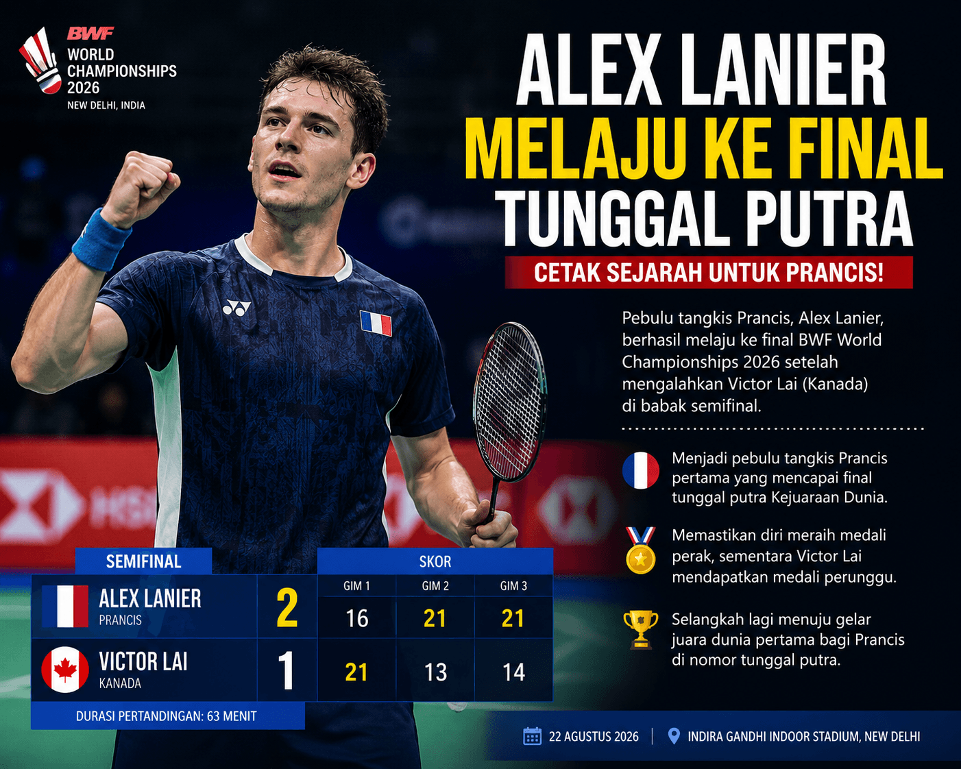 Alex Lanier Melaju ke Final Tunggal Putra Kejuaraan Dunia BWF 2026, Cetak Sejarah untuk Prancis